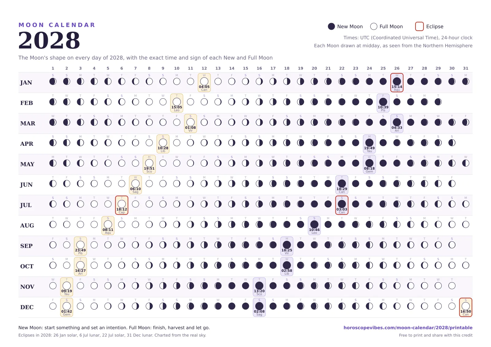 Page one of the 2028 printable moon calendar: one row per month and the Moon's phase on every day